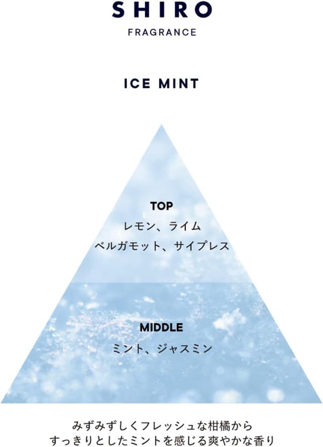 SHIRO アイスミント ボディスクラブ